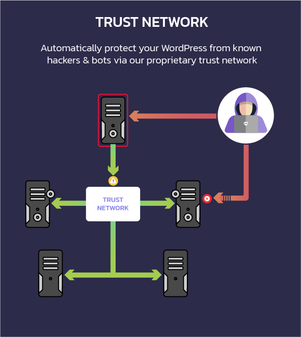 block bots from attacking wordpress