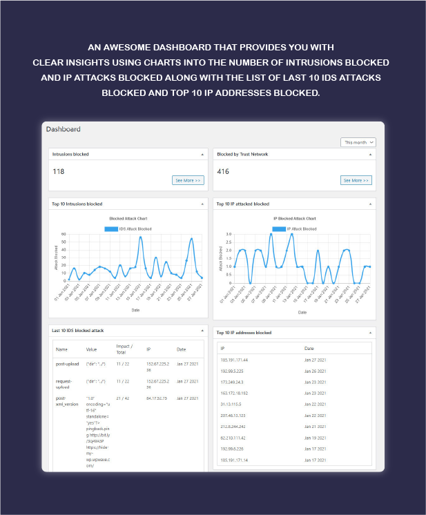 wordpress attack dashboard